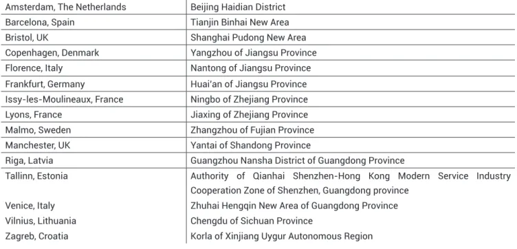 Table 2:Fifteen pairs of pilot cities for the EU-China smart cities dialogueEU-China Smart Cities