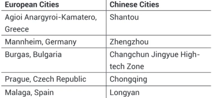 Table 4: Selection of cities for IUC, EU-ChinaCity-to-city cooperation on sustainable 