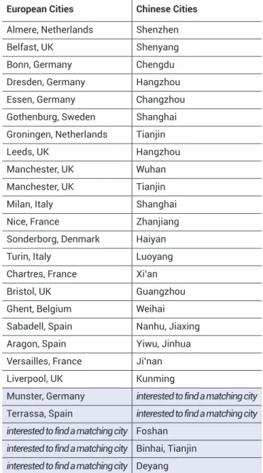 Table 5: City pairs identified