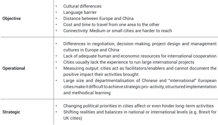 Table 6:  List of challenges and obstacles in designing  new policy tools and cooperation instruments.