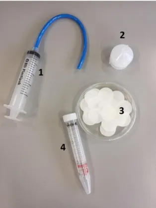 Figure 16: Lab Equipment: 1) Syringe with tube for sampling   2) Filter holder, to attach at syringe  3) 45 μm filters   4) Centrifuge cuvettes for samples 