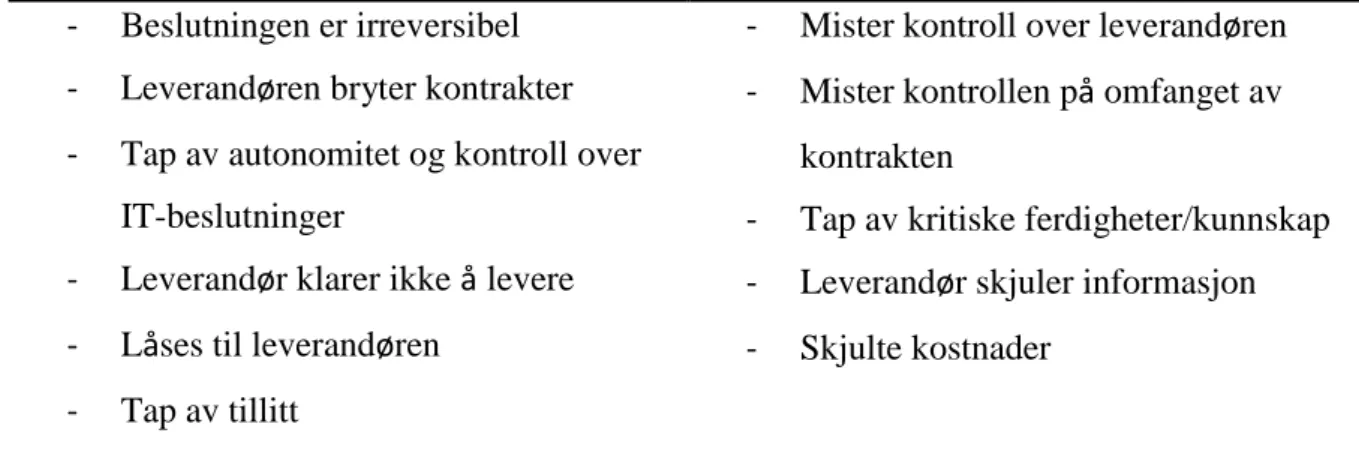 Tabell 7: Risikoelementer i outsourcing (Kilde (Jurison, 1995)) 
