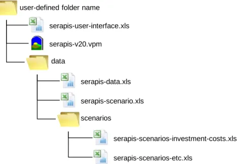 Figure A.1: Files and directories SERAPIS v2.0 