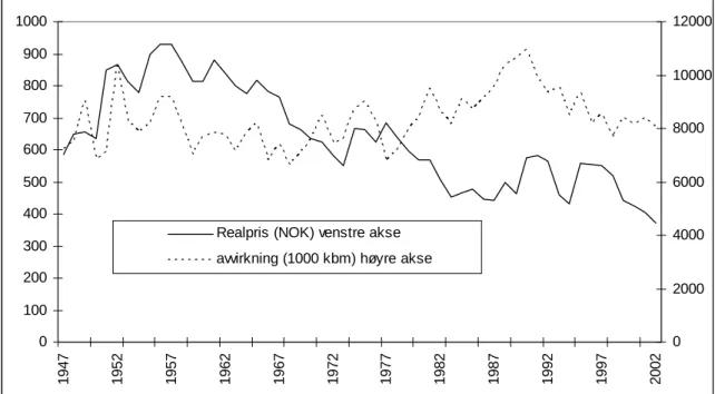 Figur 1 Utvikling i avvirkning og prisnivå på tømmer (inflatert til 2002-priser med konsumprisindeksen) i  Norge i perioden 1947-2002 