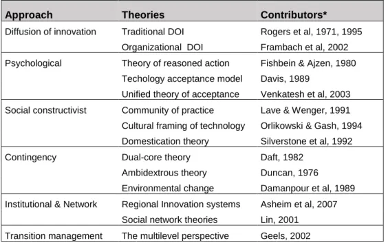 Table I: Overview of theoretical approaches and theories examined in the report. 