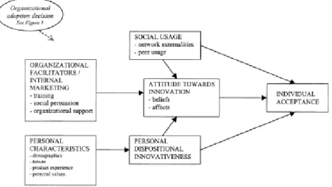 Figure 3:  The ML framework of individual innovation adoption (Frambach et al., 2002) 