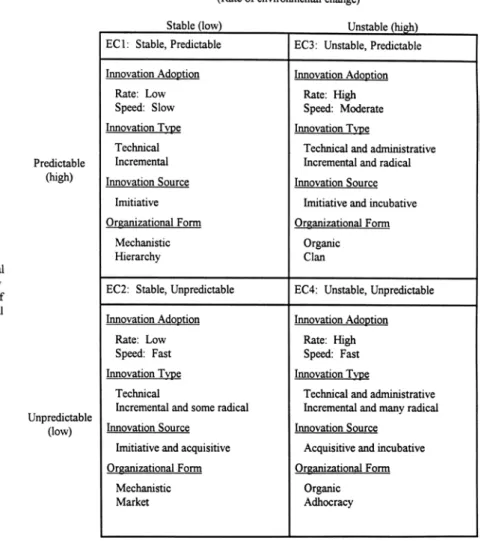 Figure 7: Four environments for innovation (Damanpour et al., 1998) 