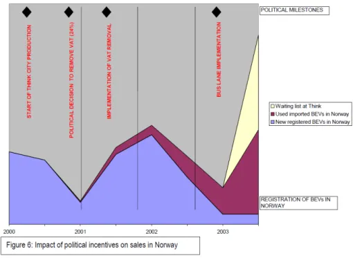 Figur 11: Etterspørselsendring som funksjon av endringer i insentiver. Kilde Think Nordic 2004