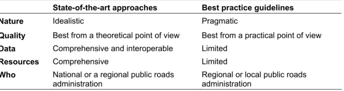 Table 2.2. Differences between state-of-the-art approaches and best practice guidelines