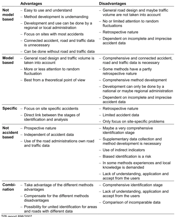 Table 3.2. Advantages and disadvantages for the five identification principles. 
