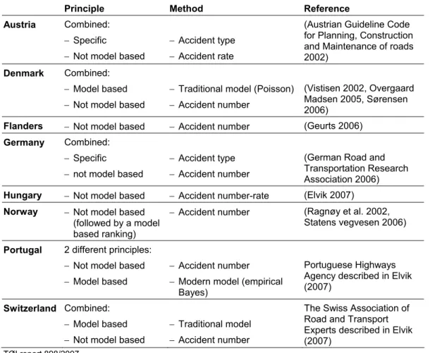 Table 3.3. Overview of identification principles used in selected European countries. 
