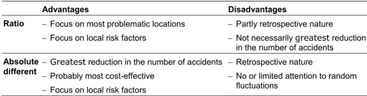 Table 3.6. Advantages and disadvantages for the two relevant identification criterions