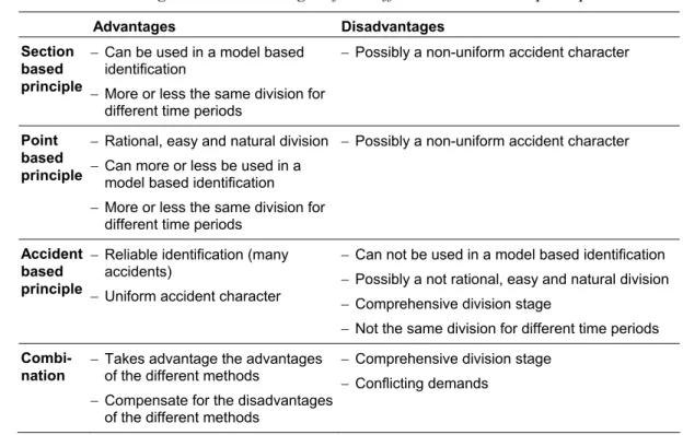 Table 4.1 summarizes the advantages and disadvantages of using different  principles to divide the road system into road sections