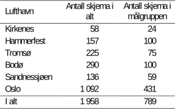Tabell 1.2: Svarinngang i lufthavnundersøkelsen  Lufthavn  Antall skjema i 