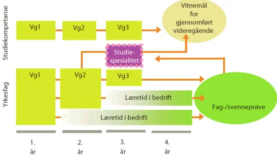 Figur 2 Forskjellige veger til målet Kilde: NOU 18: 2008