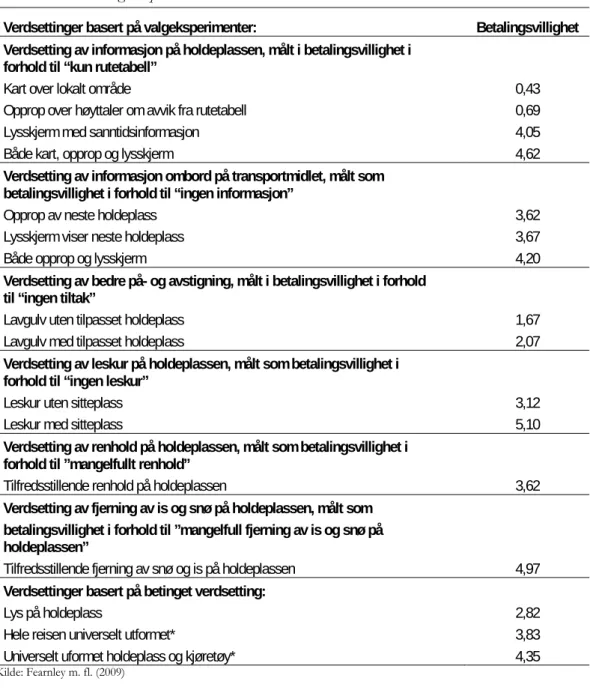 Tabell 3.4: Verdsetting. Kr pr reise. 