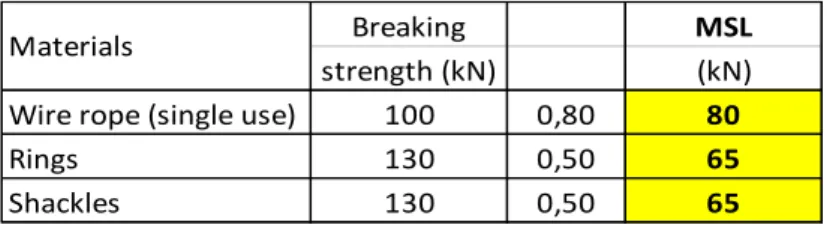 Tabell 5:  Friksjonskoeffisienter ( m )