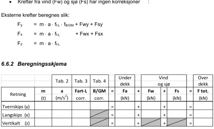 Tab. 2 Tab. 3 Tab. 4 Vind 