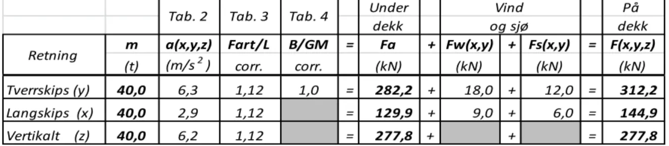 Tab. 2 Tab. 3 Tab. 4 Vind