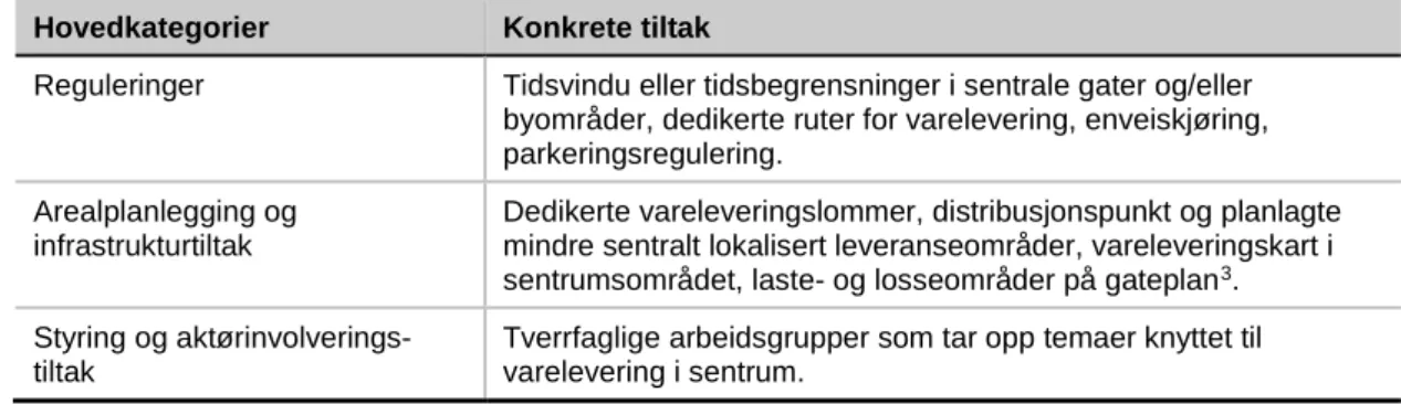 Tabell 3. Eksempler på tiltak som eksisterer i Stavanger. 