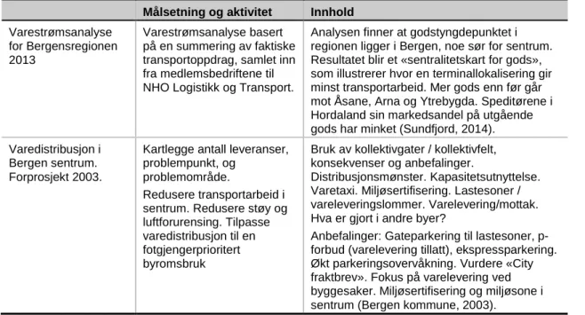Tabell 9. Eksisterende undersøkelser og datakilder for bylogistikk i Bergen. 