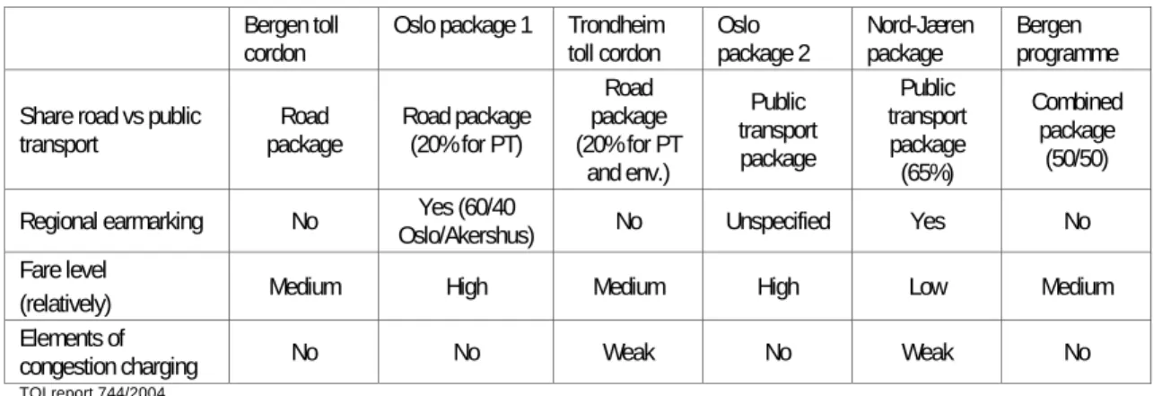 Table S2 summarizes and compares the content of the packages. 