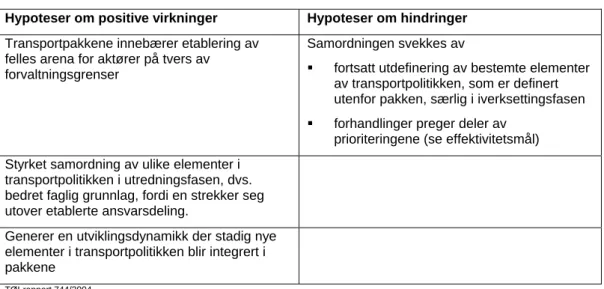 Tabell 5.1: Hypoteser om samordning av virkemiddelbruk 