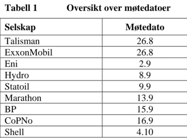 Tabell 1 viser oversikt over møtedatoer med selskapene høsten 2005. 