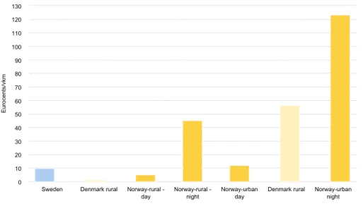 Figure 4.8: The values of noise from passenger trains are by far highest in urban areas in Norway by night.