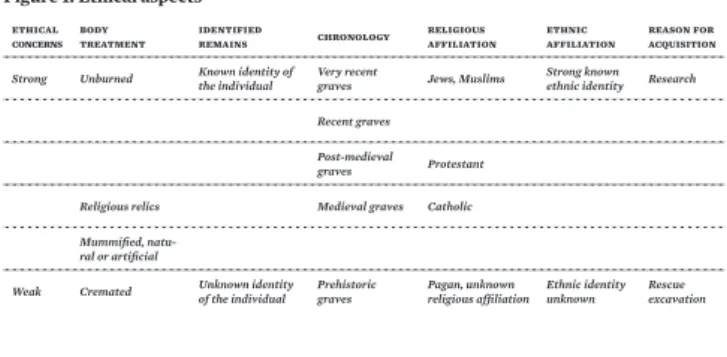 Figure 1: Ethical aspects