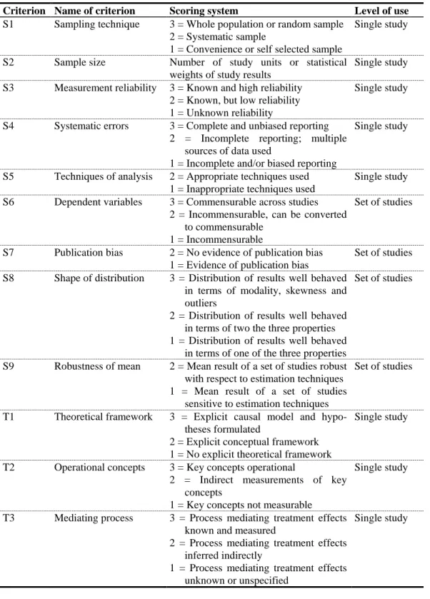 Table 1: Operational criteria of validity in evaluation studies 