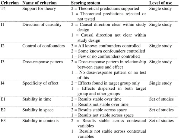 Table 1: Operational criteria of validity in evaluation studies, continued 