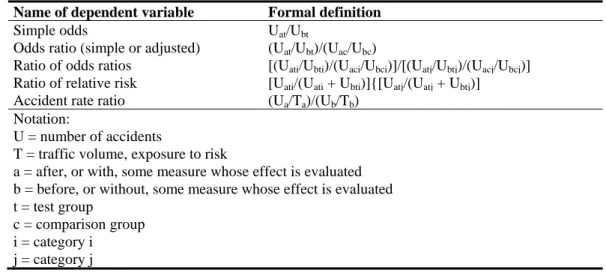 Table 2: Commonly used dependent variables in road safety evaluation studies 
