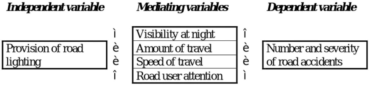 Figure 5 shows a causal chain incorporating these mediating variables. 