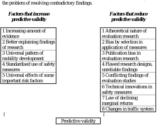 Figure 6: Factors affecting the predictive validity of evaluation studies 
