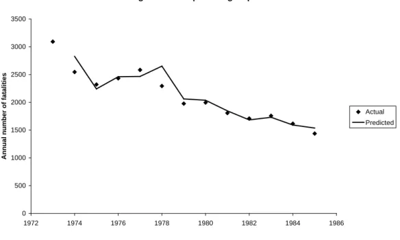 Figure 1: Predictive performance of Belgium as comparison group for the Netherlands  1973-1985 