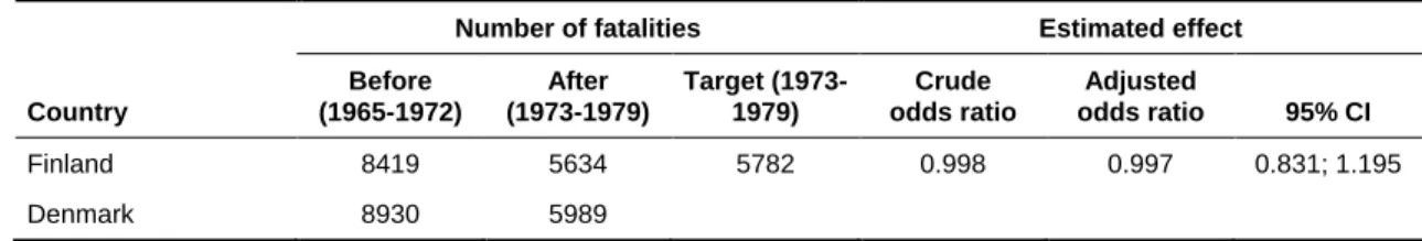 Figure 5 and Table 5 present the evaluation of the first of these six targets. 