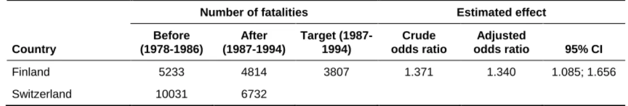 Table 9: Estimated effect of quantified road safety target in Finland 1987-1994 