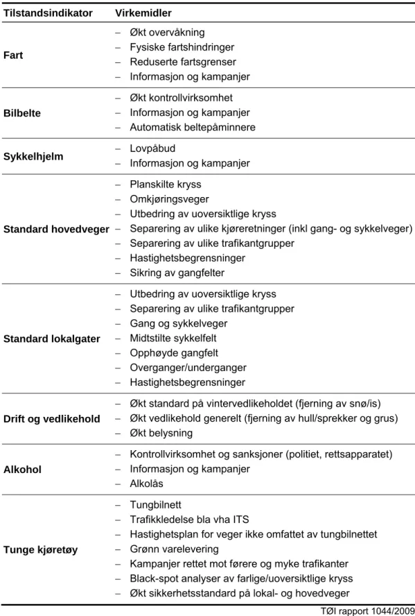 Tabell 35. Anbefalte tilstandsindikatorer og virkemidler. 