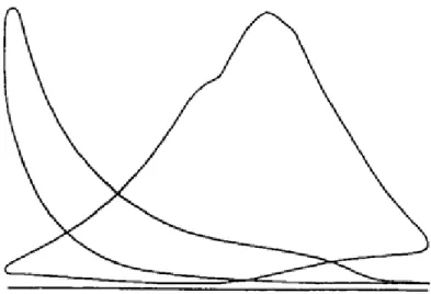 Diagram skala   1 bar = 0,57 mm 