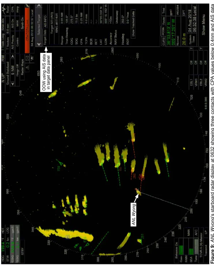 Figure 9: ANL Wyong’s starboard radar display at 0632 showing three contacts with CPA values below 0.4nm and AIS data  selected in the target data section
