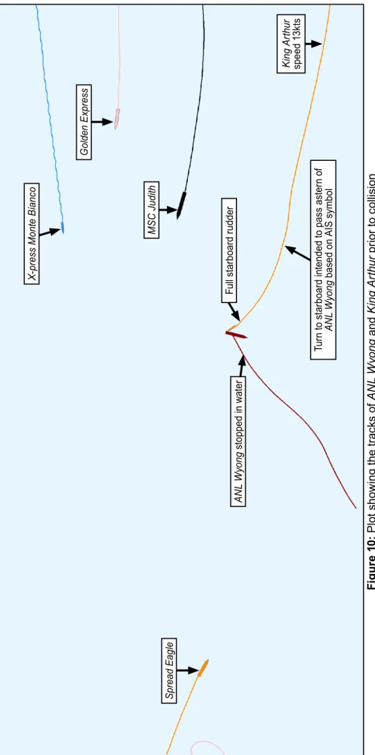 Figure 10: Plot showing the tracks of ANL Wyong andKing Arthur prior to collision