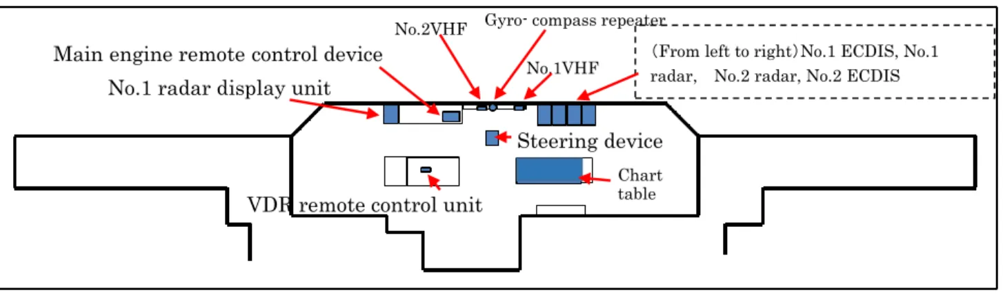 Figure 2.5-1:    Bridge of Vessel A  (2) Vessel B 
