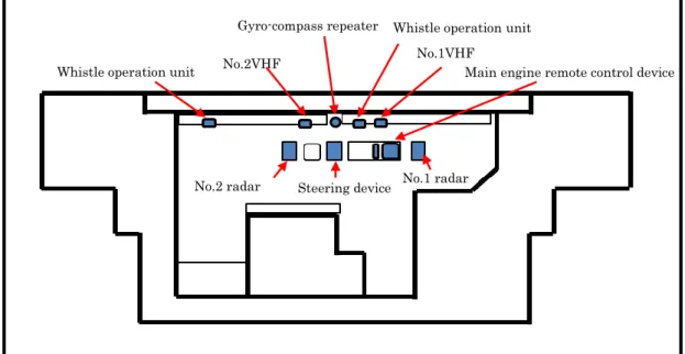 Figure 2.5-2: Bridge of Vessel B 