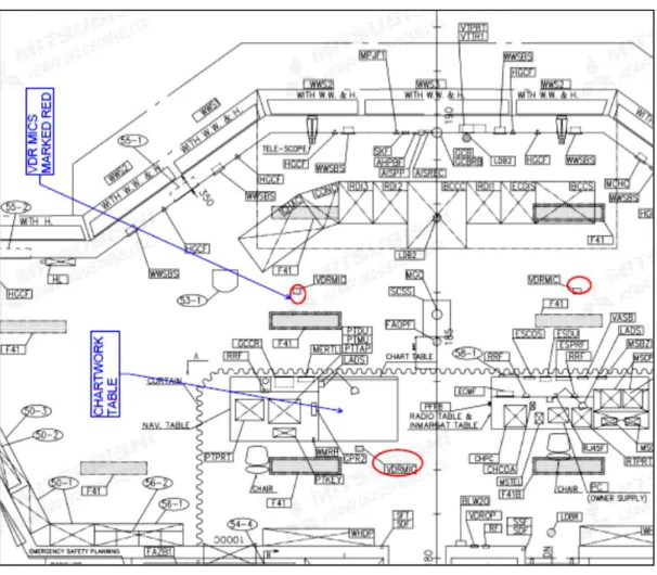 Figure 2: Bridge layout, showing position of chartroom and VDR microphones (red) 