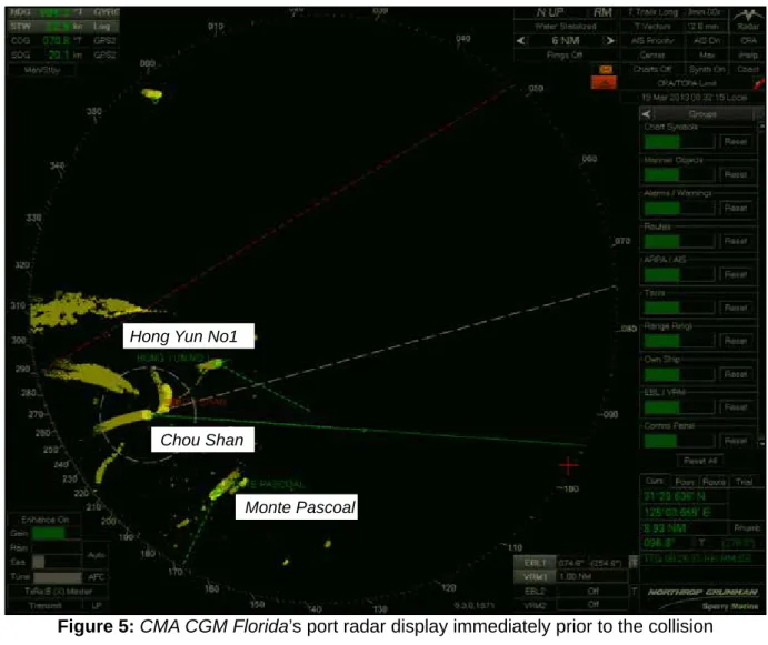 Figure 5: CMA CGM Florida’s port radar display immediately prior to the collisionHong Yun No1