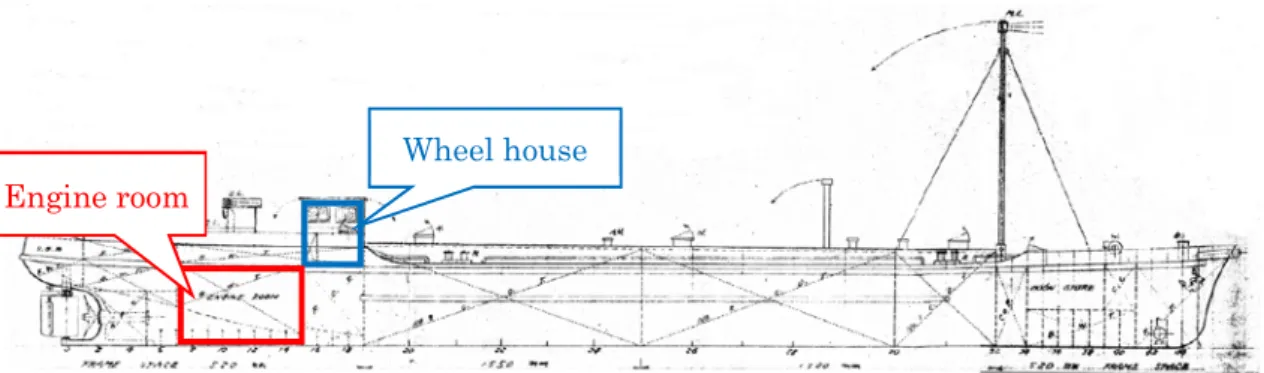 Figure 2.8-2    Locations of Vessel B’s Wheel House and Engine Room 