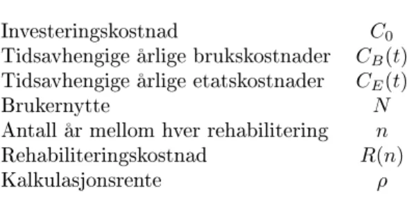 Tabell 2.1: Notasjon