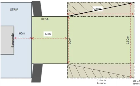 Figure S.2: Theoretical location of an airplane in the hatched triangle areas, farther out than the “missing  outer rectangles”, in case of an RE, would normally imply passing the area of the “missing outer rectangles” 
