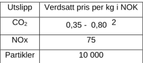 Tabell 2 viser verdsettingstall som for tiden benyttes (2010) i 